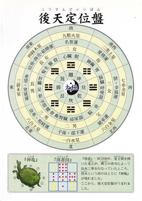 九星 方位|「九星気学」一覧の調べ方・計算方法・由来・それぞ。